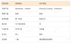im钱包绑定银行卡，账户安