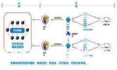 区块链钱包未来：发展趋