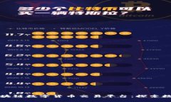 全球区块链数字货币交易