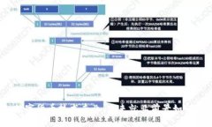 数字货币技术专业：未来