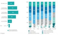 我国数字货币发展：探索