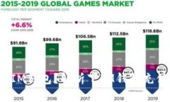 假U是否能够转进IM钱包？