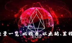 数字货币成交量一览：比