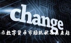 数字货币财富报告：揭示