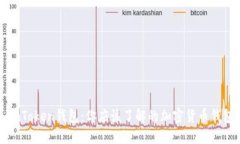 imToken钱包：你应该了解的