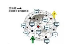 如何解决比特币钱包更新