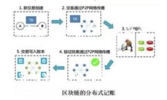 数字货币正式亮相：美联