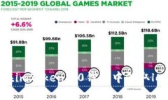 如何在imToken2.0钱包中领取