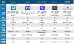 为什么比特币钱包会同步