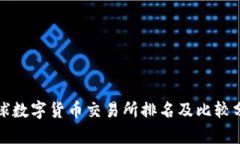 全球数字货币交易所排名