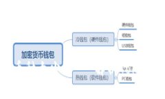 为什么TokenIM的币种太少？