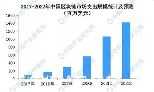 TokenIM被删除的原因及后续举措——指南