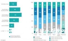 tpWallet比特币主网：打造更