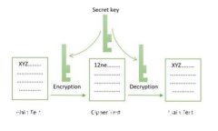 Java编程实现区块链钱包支