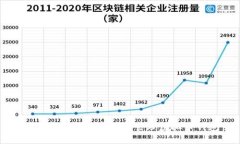 如何安全地使用私钥管理