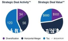 比特币钱包充值教程及注