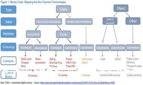 如何将TokenIM转换为USDT,快速、简便、稳妥的方法?