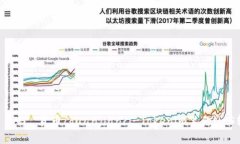 Tokenim, NAS, 货币/guanjianci