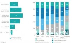如何将交易所提币到Toke