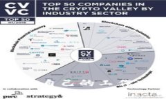 非常感谢您的评论，我会