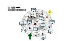 TokenIM是否支持多次转账？