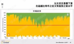 区块链钱包搭建教程及步