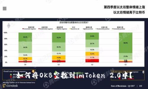 如何将OKB空投到imToken 2.0中?