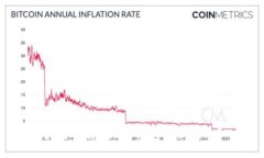 如何下载im2.0钱包最新版本