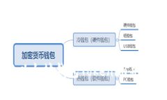 如何下载安装以太坊钱包