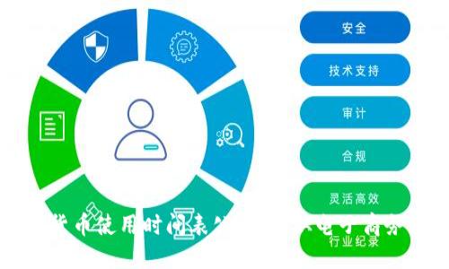 营口数字货币使用时间表公布，将从电子商务领域起步